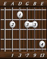 chords-thirteenths-Dom13-1,3,7,9,13-5th