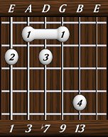 chords-thirteenths-Dom13-1,3,7,9,13-6th
