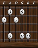 Chords · Thirteenths · Dominant 13