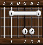 chords-triads-Maj-1,0,1,3,5-5th