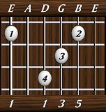 chords-triads-Maj-1,0,1,3,5-6th