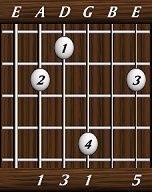 chords-triads-Maj-1,3,1,0,5-5th