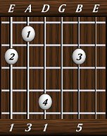 chords-triads-Maj-1,3,1,0,5-6th