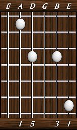 chords-triads-Maj-1,5,0,3,1-5th