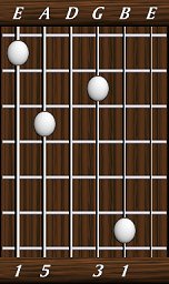 chords-triads-Maj-1,5,0,3,1-6th