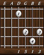 chords-triads-Maj-1,5,1,3-4th