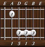chords-triads-Maj-1,5,1,3-5th