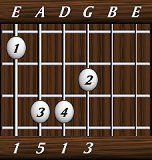 chords-triads-Maj-1,5,1,3-6th