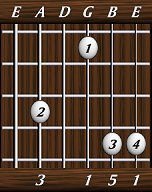 chords-triads-Maj-3,0,1,5,1-5th