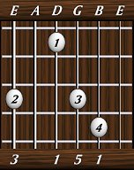 chords-triads-Maj-3,0,1,5,1-6th