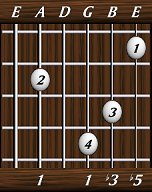 chords-triads-dim-1,0,1,3,5-5th
