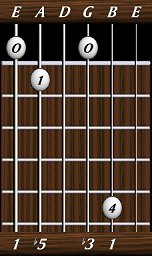 chords-triads-dim-1,5,0,3,1-6th