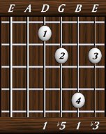 chords-triads-dim-1,5,1,3-4th