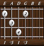 chords-triads-dim-1,5,1,3-6th