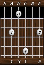 chords-triads-min-1,3,1,0,5-5th