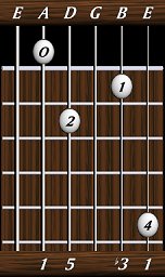 chords-triads-min-1,5,0,3,1-5th