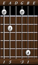 chords-triads-min-1,5,0,3,1-6th