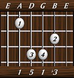 chords-triads-min-1,5,1,3-5th