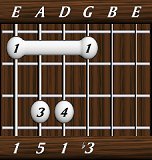 chords-triads-min-1,5,1,3-6th