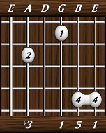 chords-triads-min-3,0,1,5,1-5th