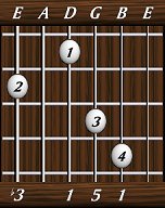 chords-triads-min-3,0,1,5,1-6th