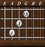 Chords · Triads · Augmented