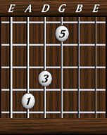 Chords · Triads · Major