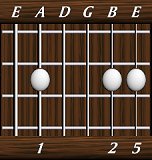 chords-triads-sus2-1,0,0,2,5-5th