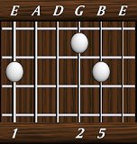 chords-triads-sus2-1,0,0,2,5-6th