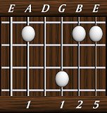 chords-triads-sus2-1,0,1,2,5-5th