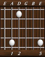 chords-triads-sus2-1,2,0,0,5-5th