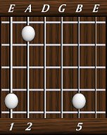 chords-triads-sus2-1,2,0,0,5-6th