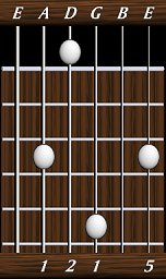 chords-triads-sus2-1,2,1,0,5-5th