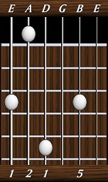 chords-triads-sus2-1,2,1,0,5-6th