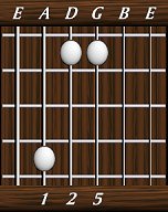 chords-triads-sus2-1,2,5-5th