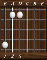 chords-triads-sus2-1,2,5-6th