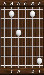 chords-triads-sus2-1,5,0,2,1-5th