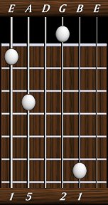 chords-triads-sus2-1,5,0,2,1-6th