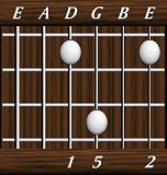chords-triads-sus2-1,5,0,2-4th