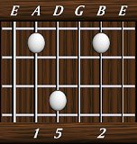 chords-triads-sus2-1,5,0,2-5th