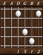 chords-triads-sus2-1,5,1,2-4th