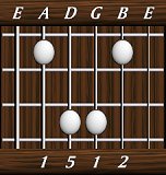 chords-triads-sus2-1,5,1,2-5th