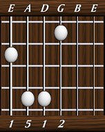 chords-triads-sus2-1,5,1,2-6th