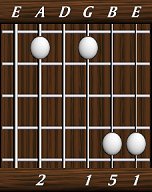 chords-triads-sus2-2,0,1,5,1-5th