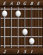 chords-triads-sus2-2,0,1,5,1-6th