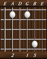 chords-triads-sus2-2,0,1,5-5th