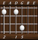 chords-triads-sus2-2,0,1,5-6th