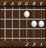 chords-triads-sus2-2,5,1-3rd