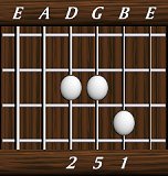 chords-triads-sus2-2,5,1-4th