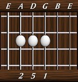 chords-triads-sus2-2,5,1-5th